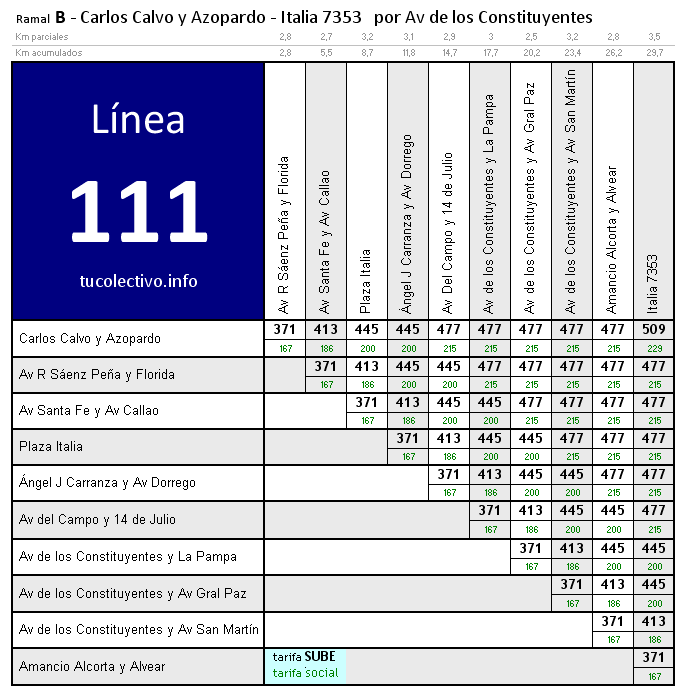 tarifa línea 111b